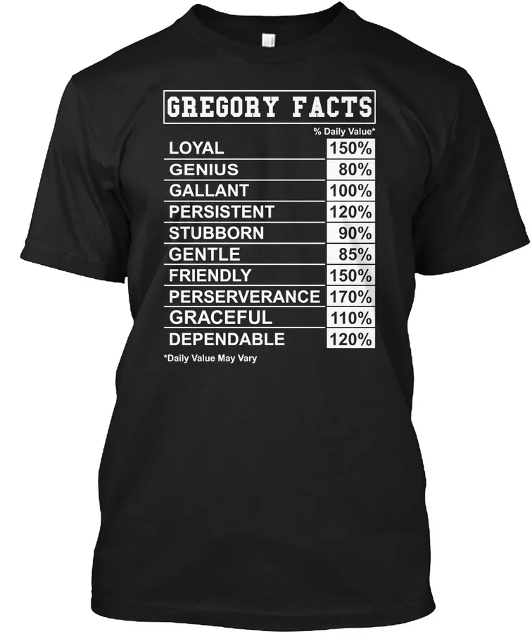 Facts Of Gregory A Super Cool Gift